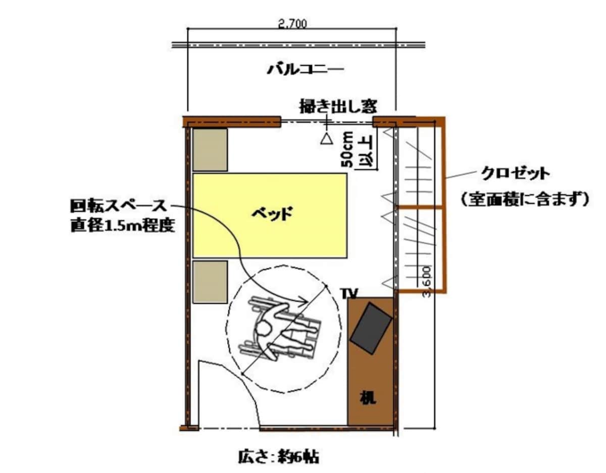 【図4】高齢になってからの寝室の必要寸法の例。寝室で過ごす時間が増えると考えられ、より居心地の良い空間が求められる。