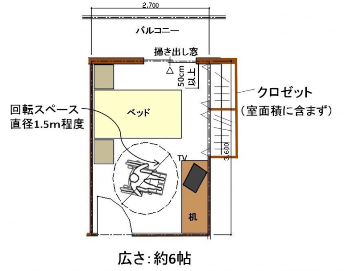 【図4】高齢になってからの寝室の必要寸法の例。寝室で過ごす時間が増えると考えられ、より居心地の良い空間が求められる。