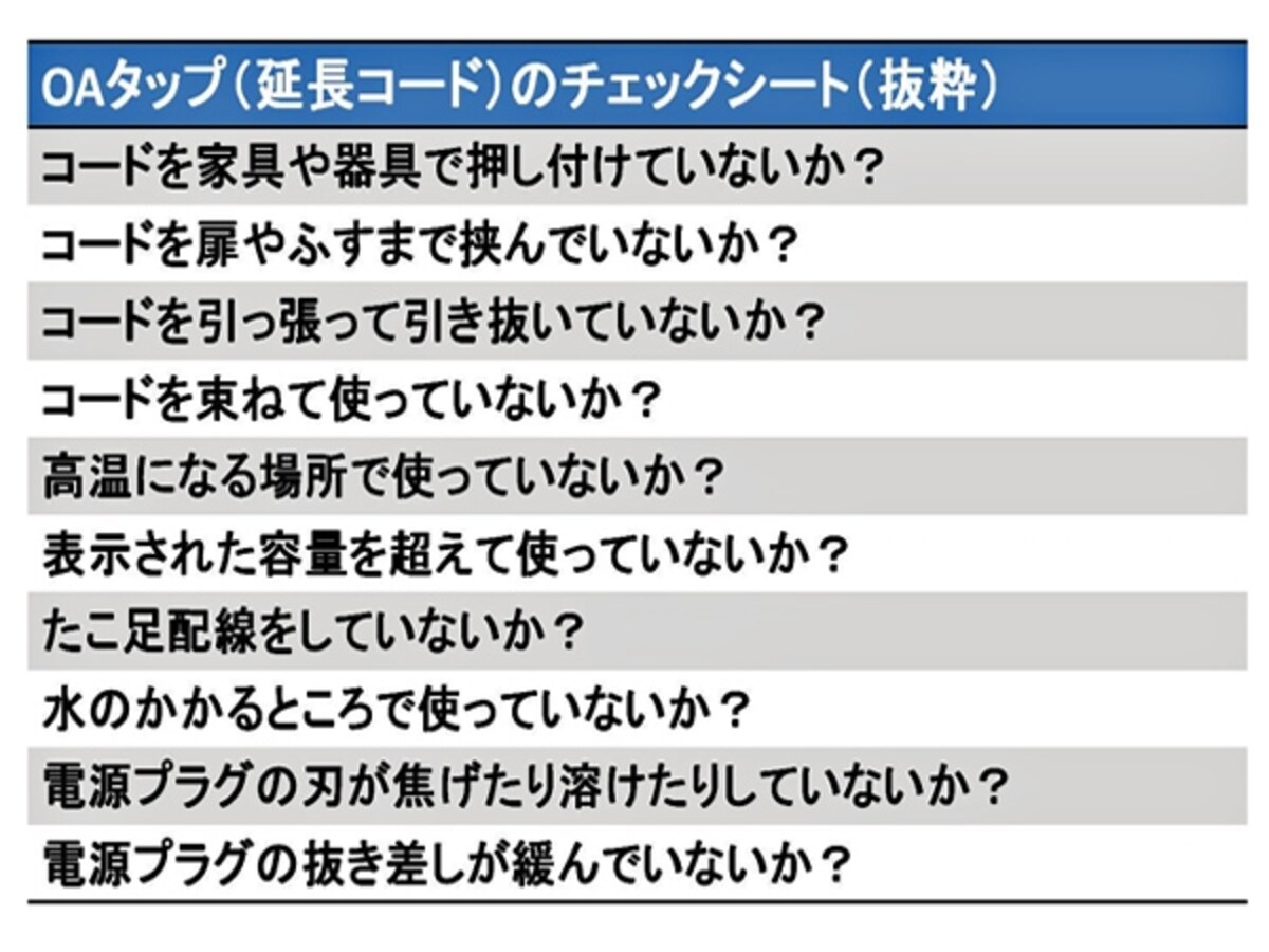 【表3】OAタップ使用時のチェックシート（出典：経済産業省）