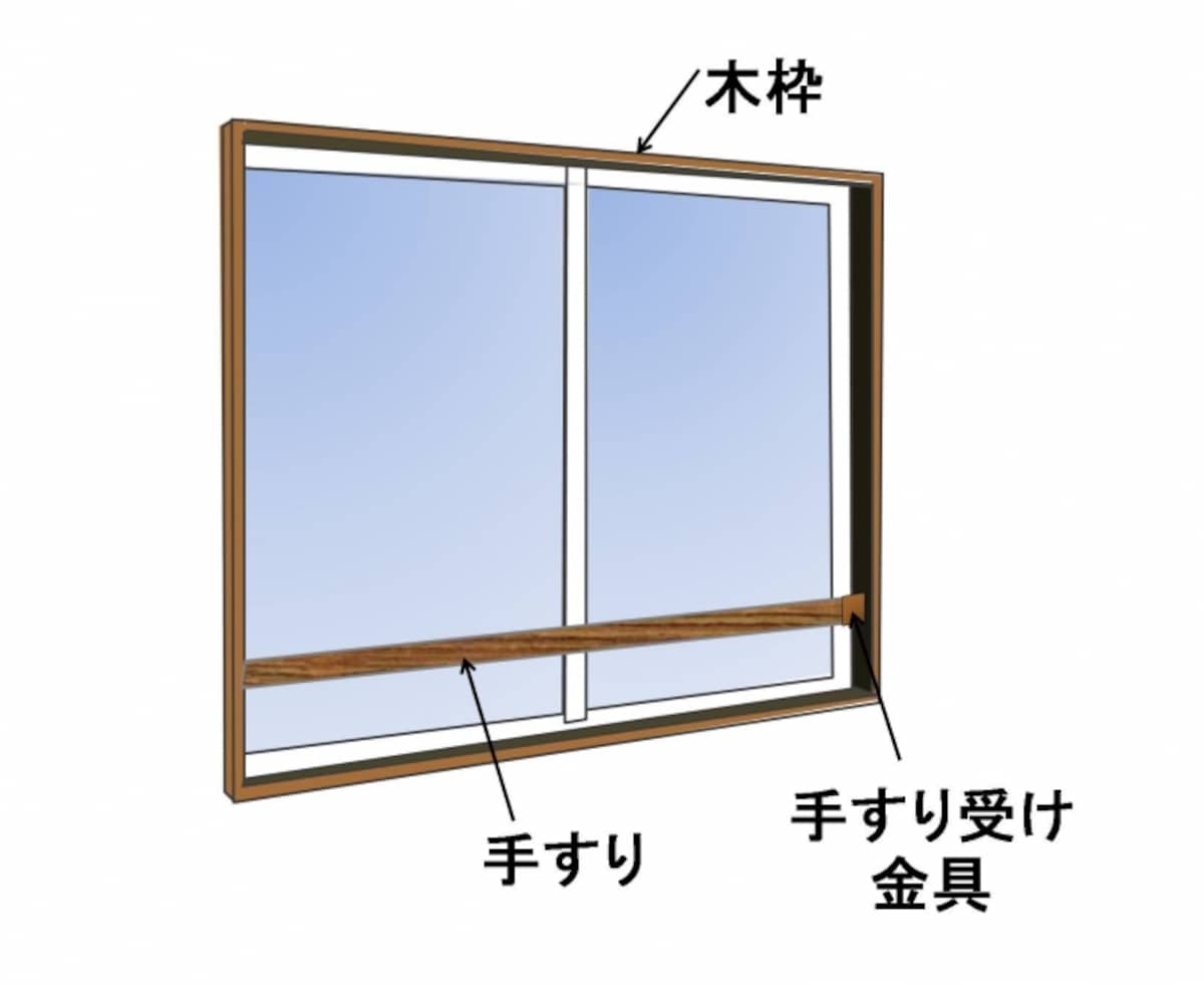 DIYで窓枠の中に手すりを設置してみよう。窓枠が木製で下地材と同程度の強度を持つこと、そこにしっかりとビス留めすることが条件です。