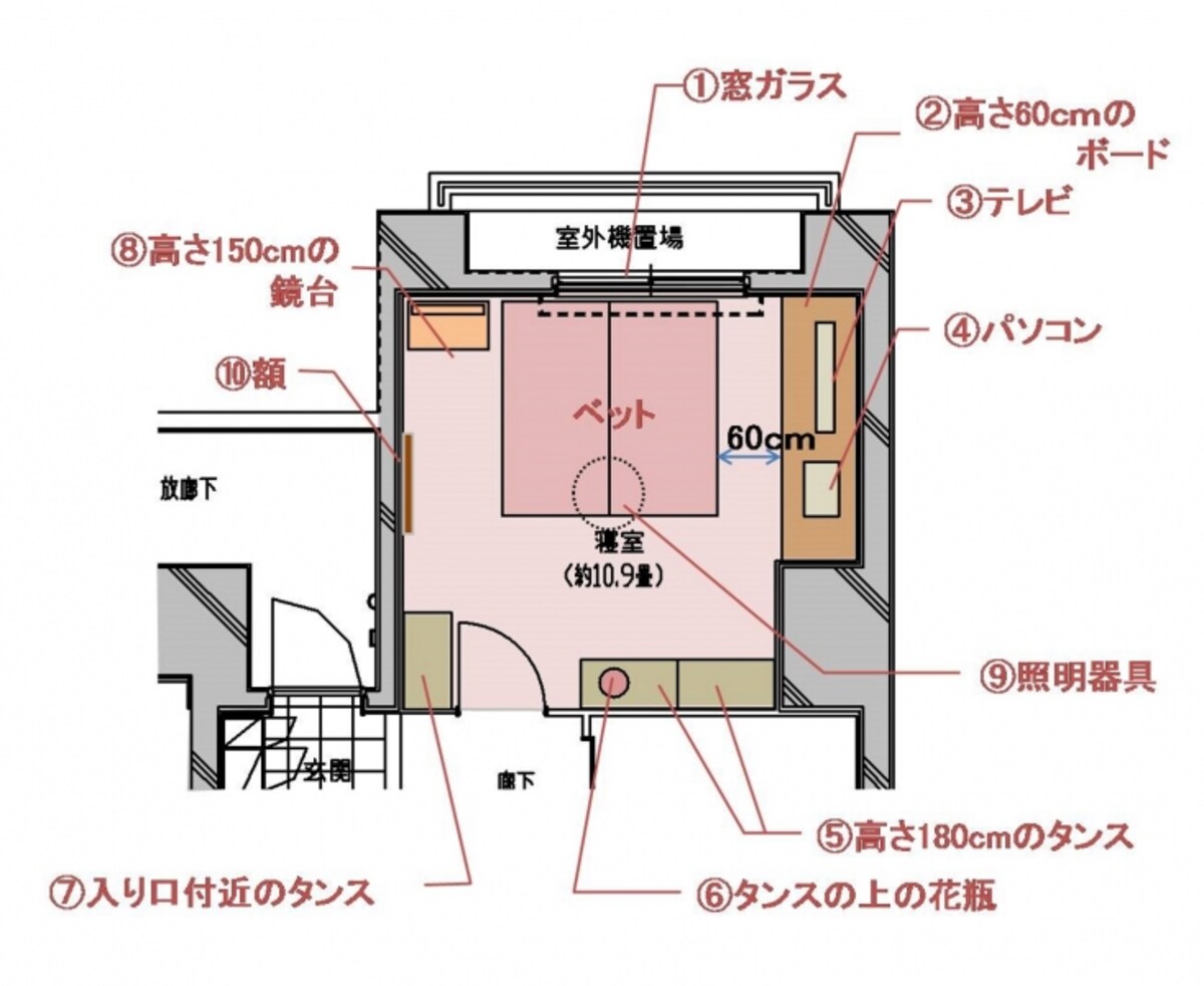 一般的な寝室の家具レイアウト例。この中に危険個所が10か所もあります（クリックで拡大）