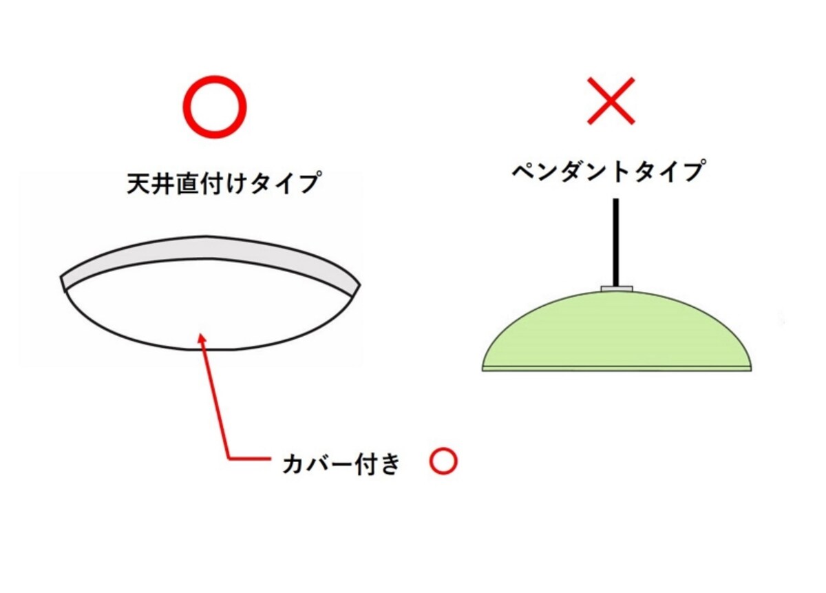 天井からつり下がるシャンデリアやペンダントライトは寝室での使用は避け、天井直付けタイプを選びましょう
