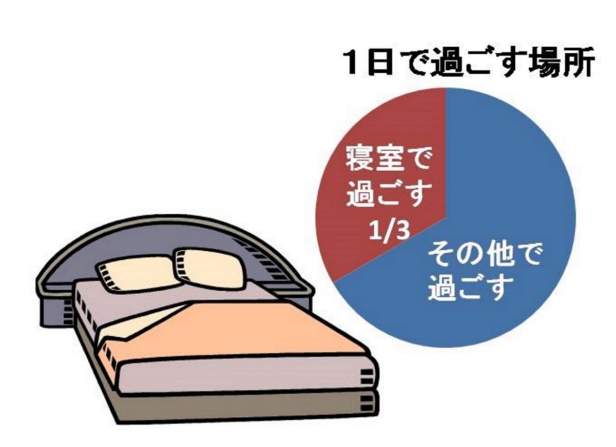 一日のうち1/3もの時間を過ごす寝室の安全性を今一度チェックしましょう