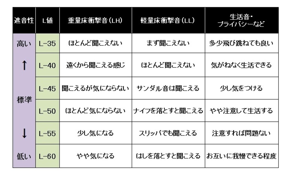 【表1】L値一覧表