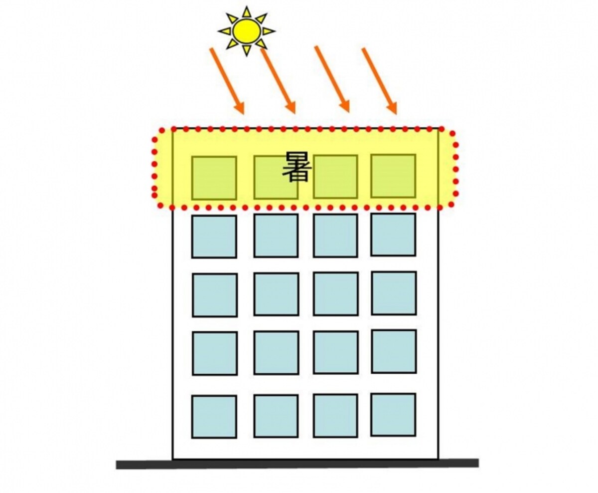 【図4】マンションの最上階は夏場屋上から伝わる熱に注意が必要です