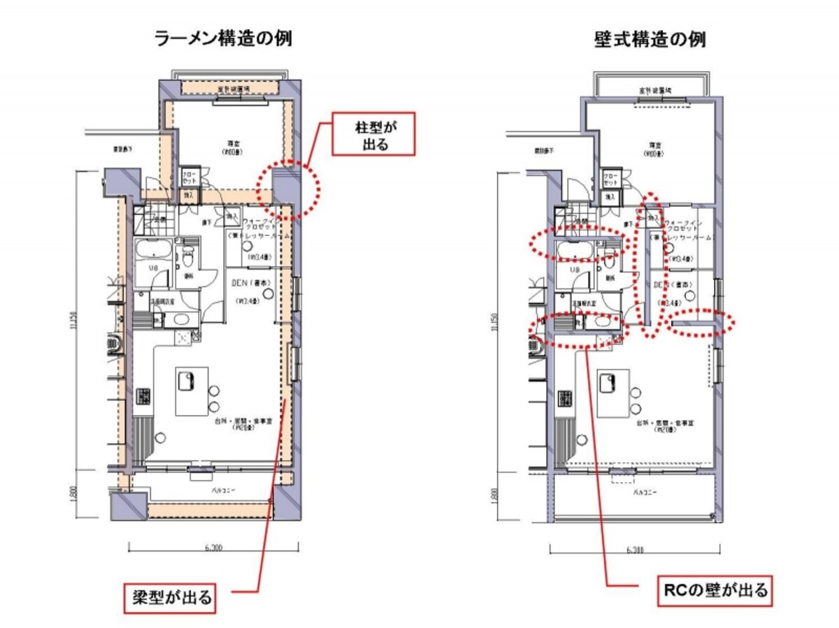 ラーメン構造と壁式構造。同じ間取りでもラーメン構造（左）では室内に梁型や柱型が出る。壁式構造（右）は室内に柱・梁型は出ない。クリックで拡大。