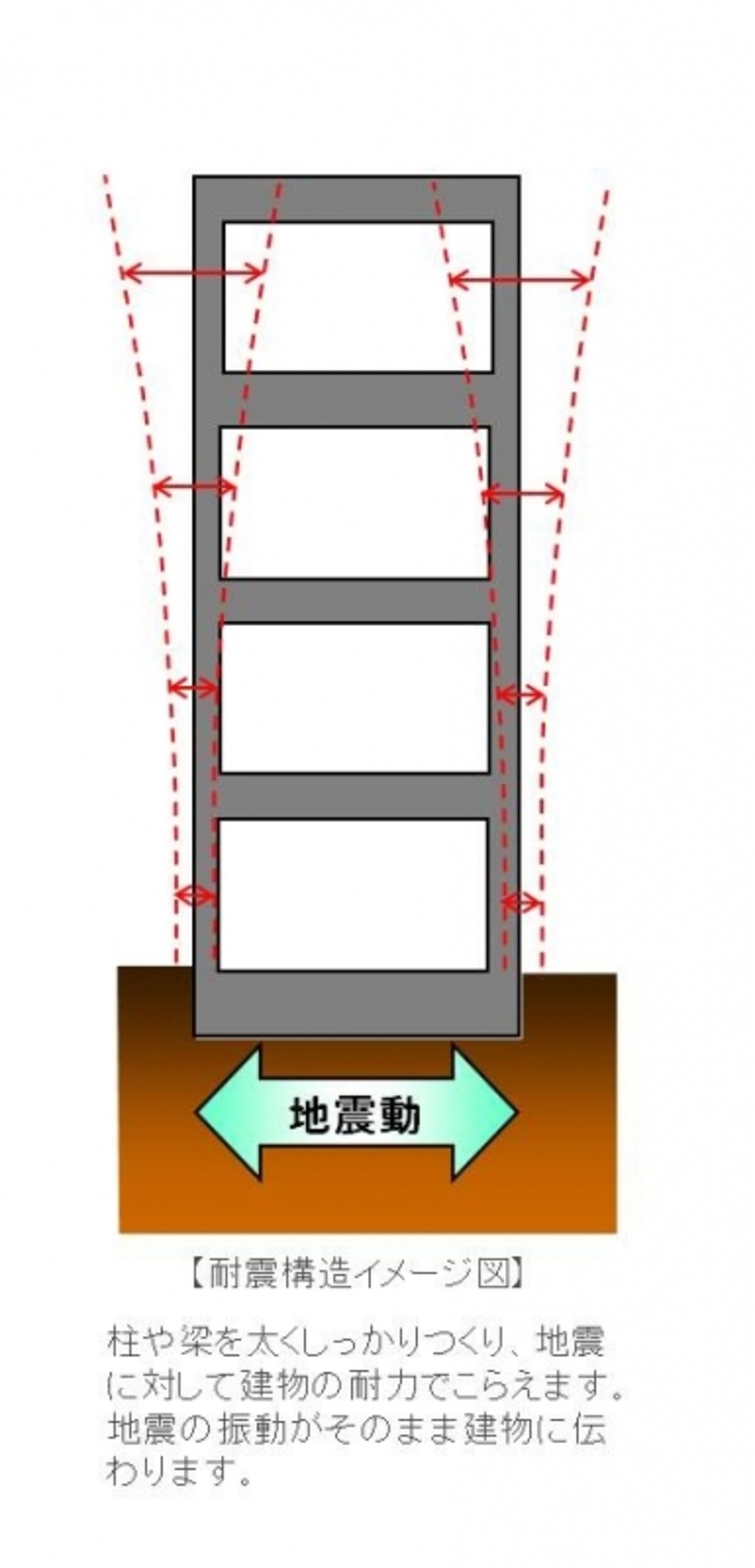 耐震構造イメージ図（クリックで拡大）