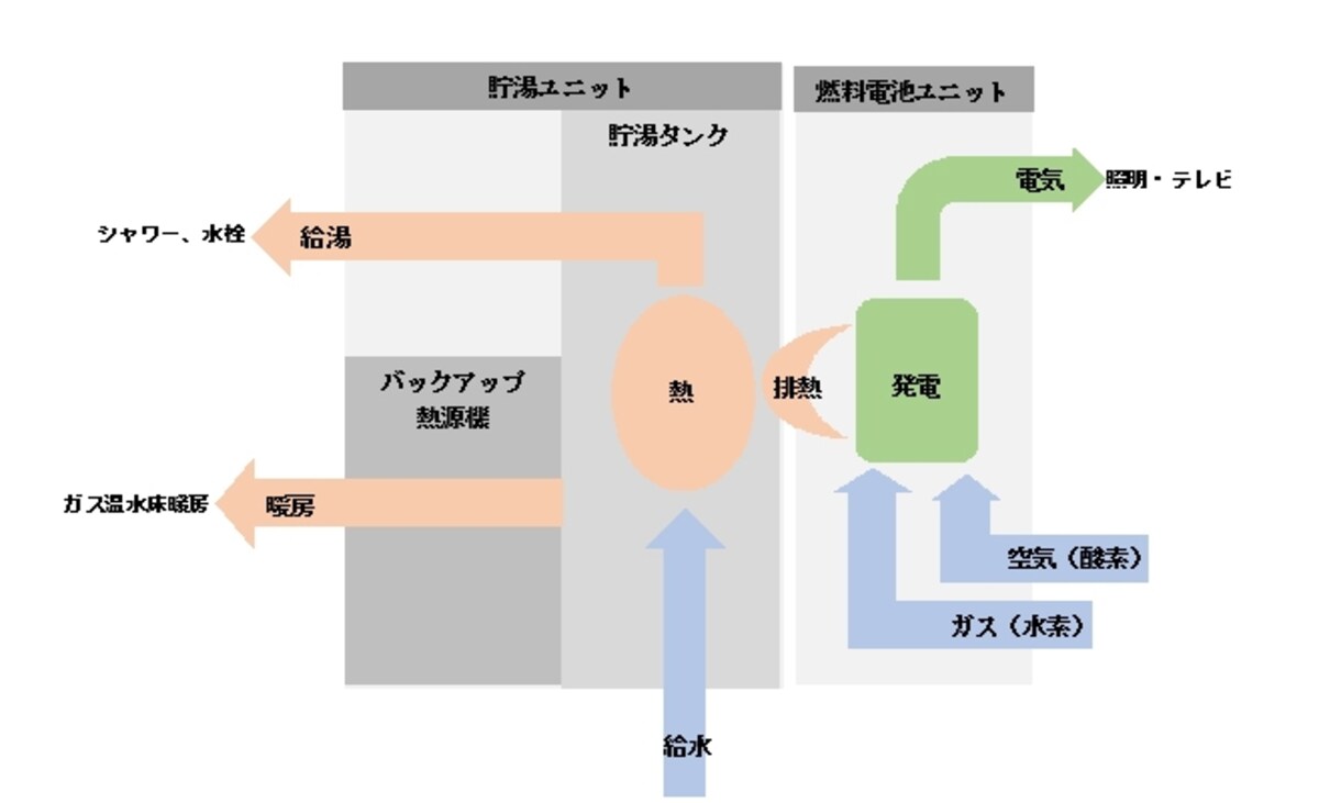 システムイメージ