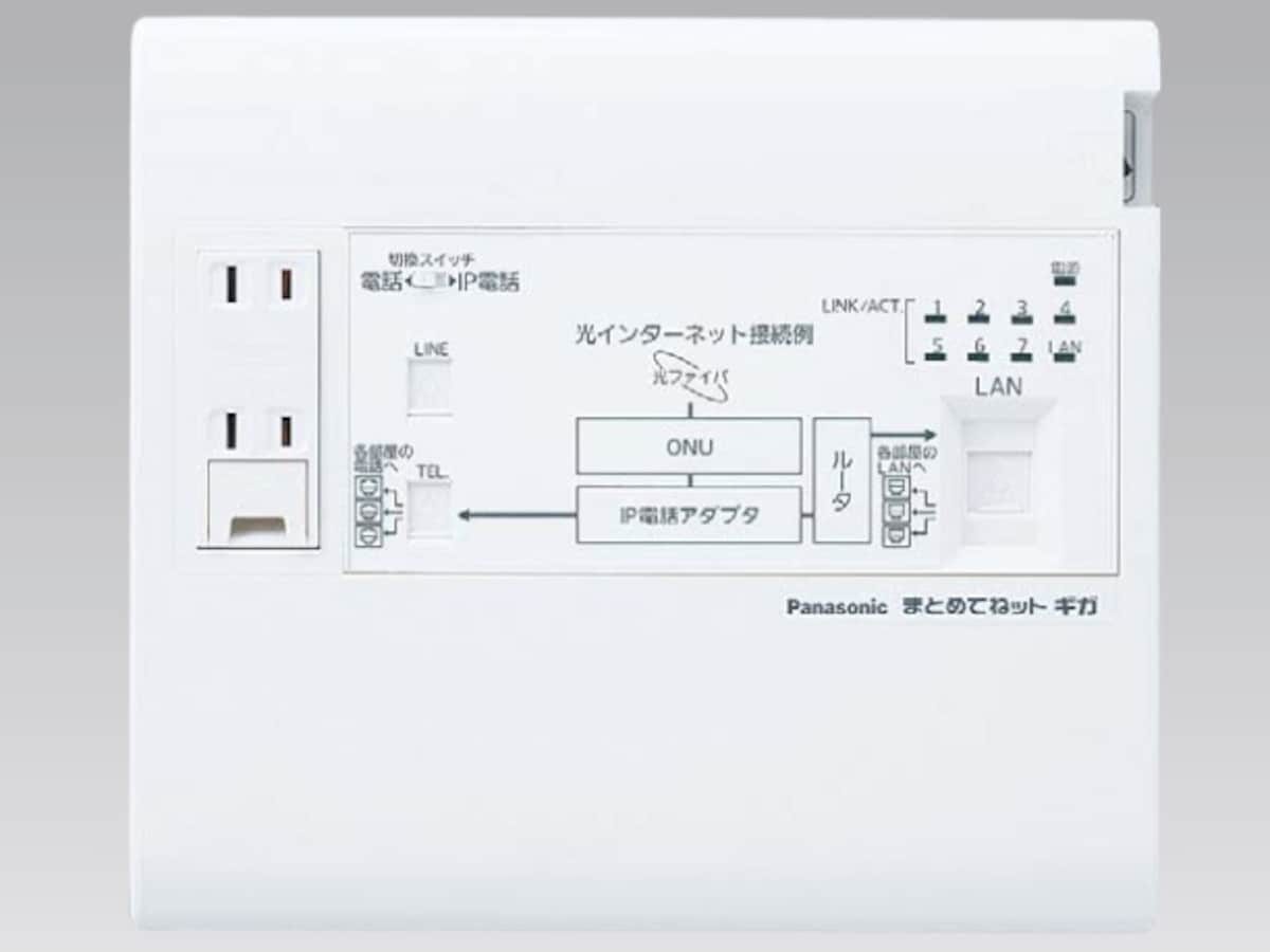 1ギガ（1000M）通信対応の宅内LAN配線を簡単に構築できる。LAN配線も電話配線もスター配線で各部屋のモジュラージャックへ配線するだけ。　[宅内LANパネル　まとめてねット　ギガ]　 パナソニックエコソリューションズ　http://sumai.panasonic.jp/