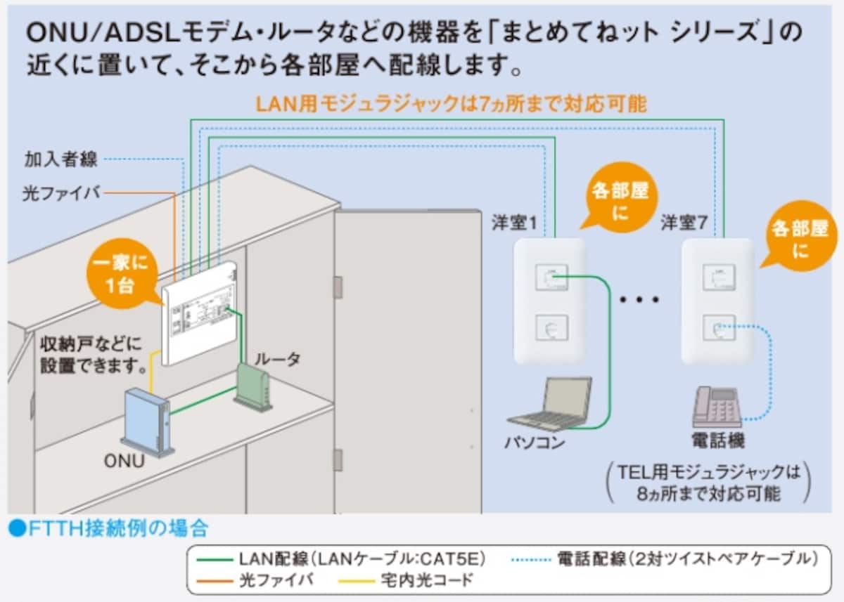 パナソニック