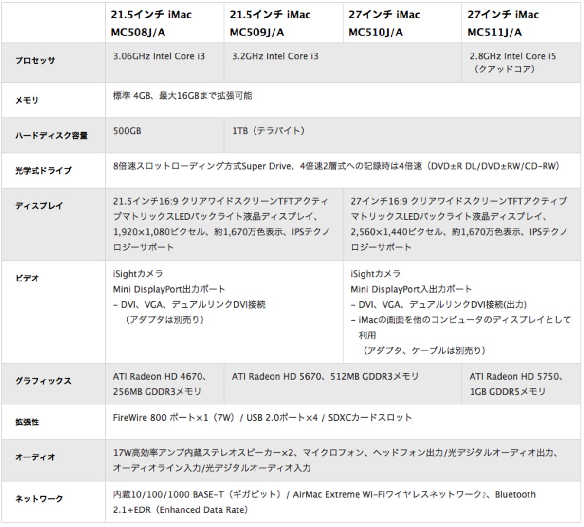 iMac機能比較表