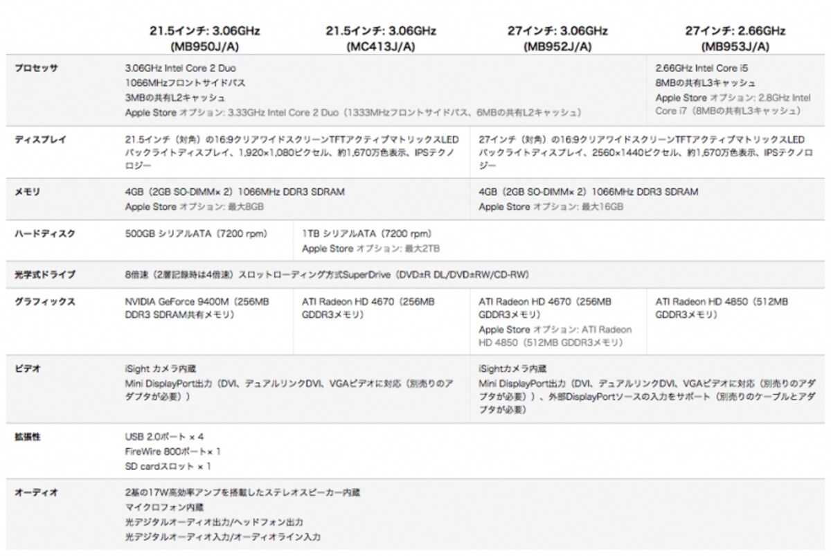 MB?やMC?が製品型番となります。市場では古い機種も出回っているので、型番をしっかり確認し、購入時に間違えないように注意しましょう（クリックで拡大）