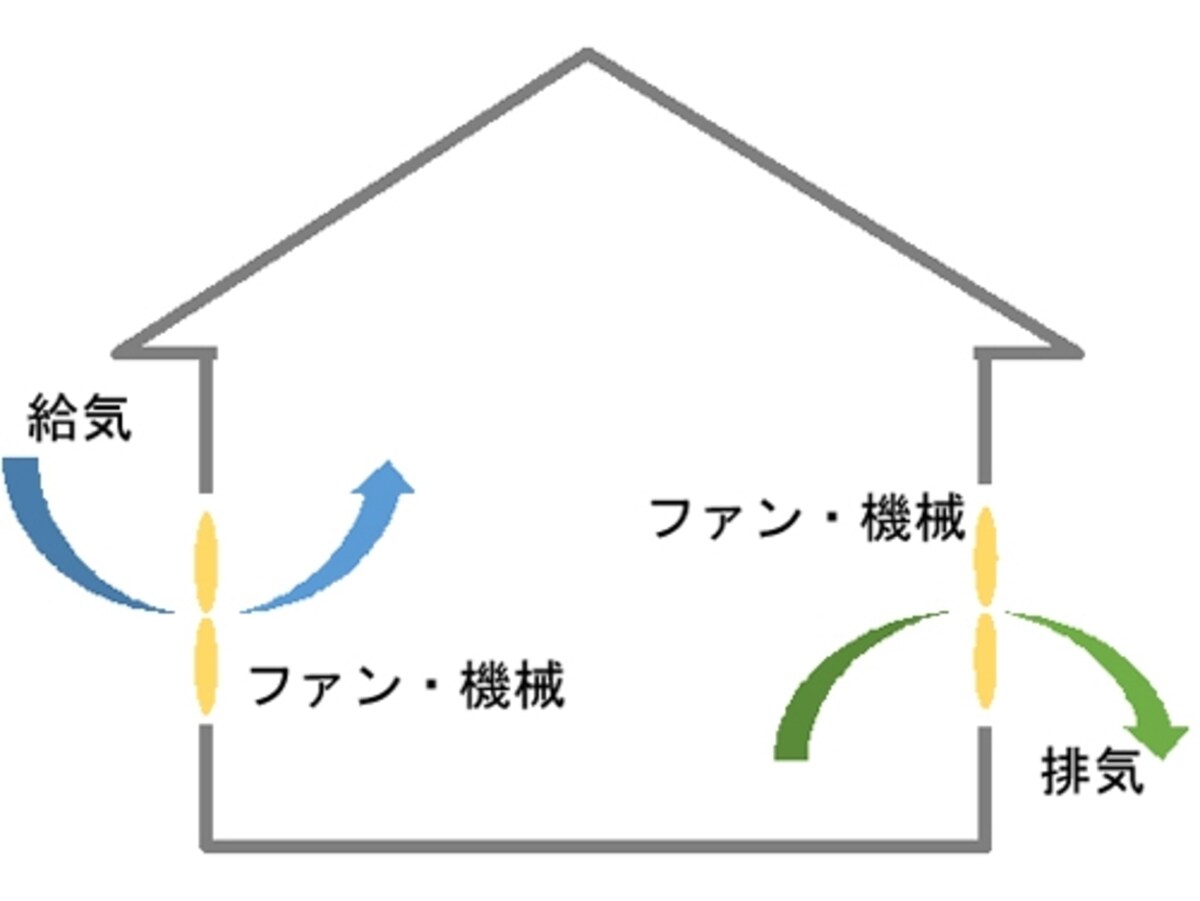 第一種換気のイメージ