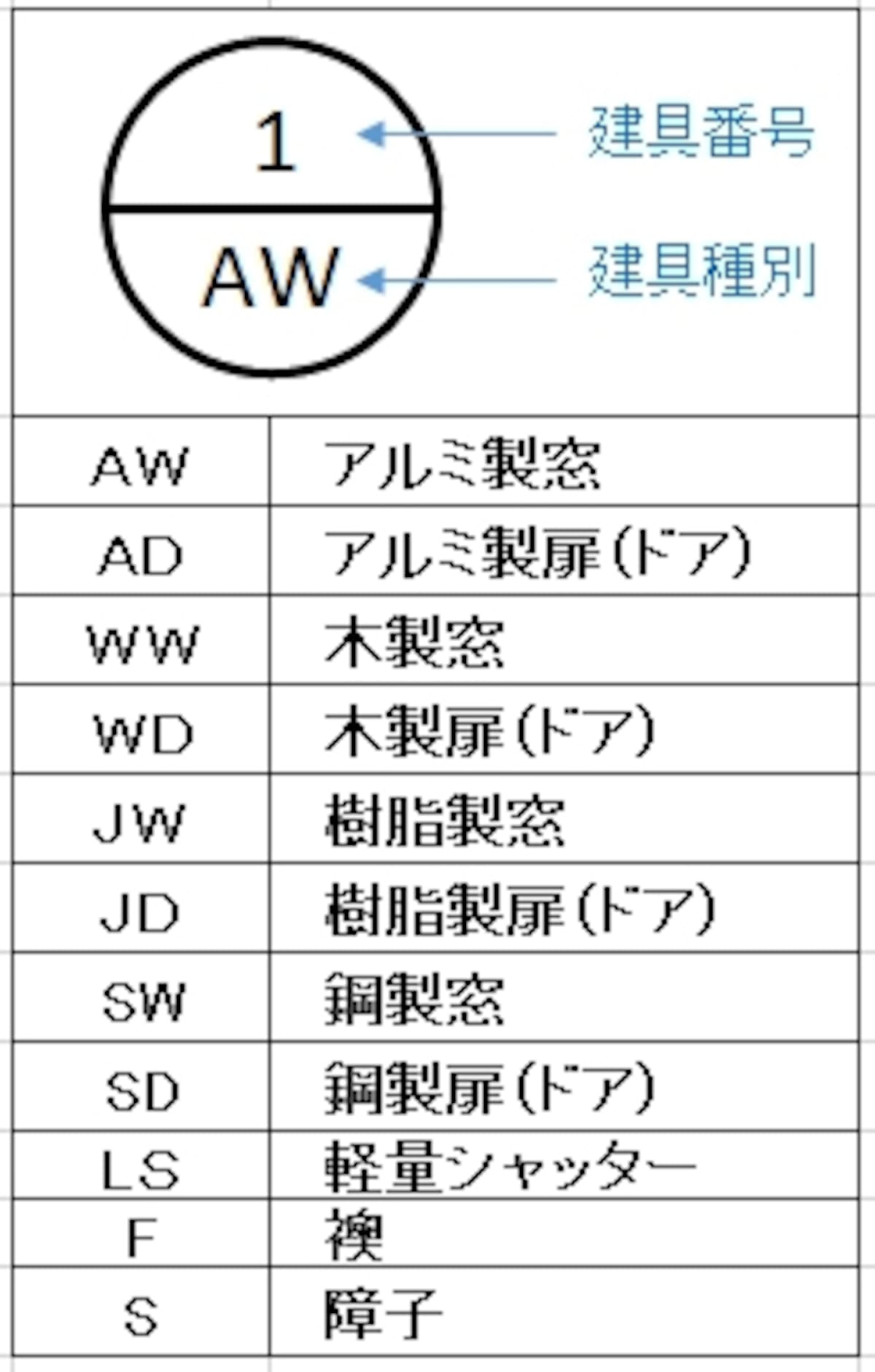 種別
