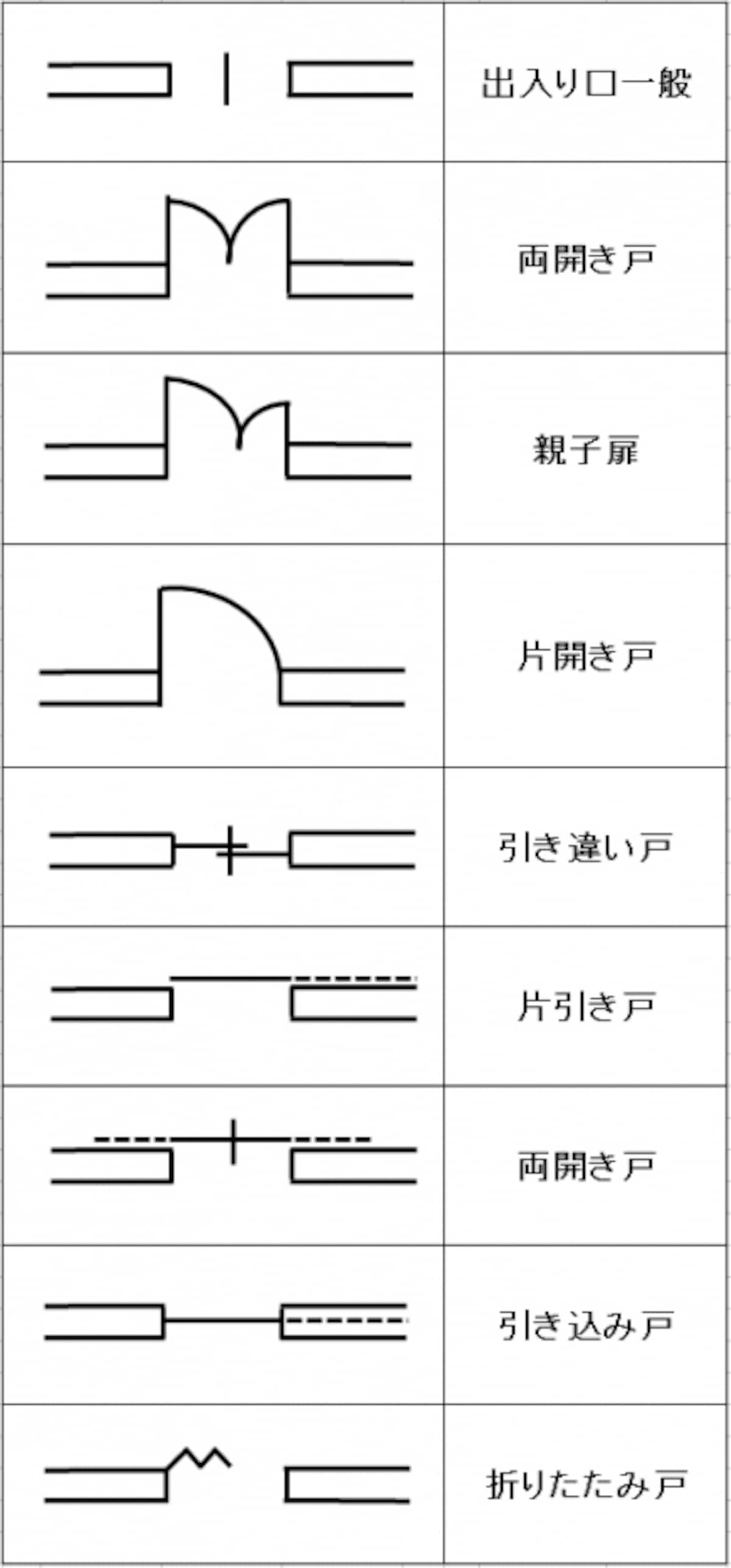 扉記号