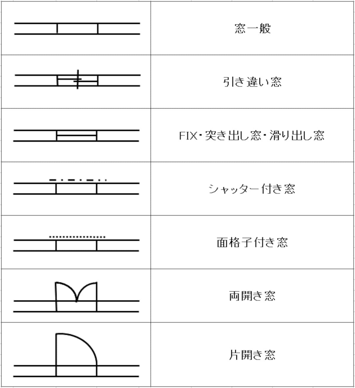 窓記号