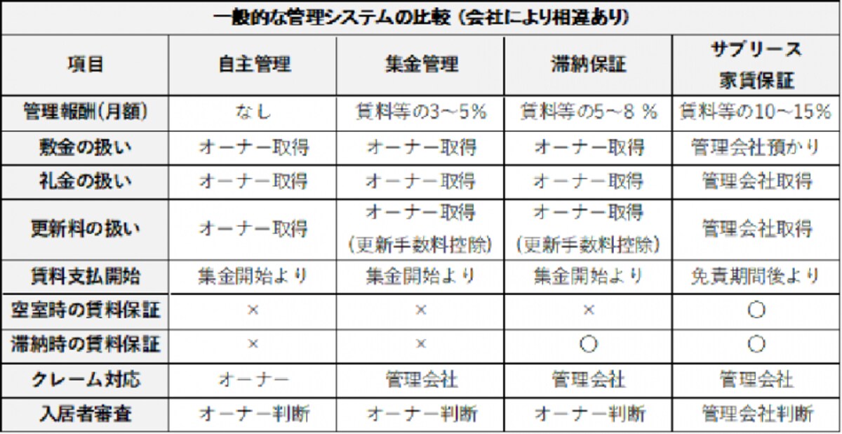 不動産会社は上記業務内容に応じた報酬を得ることになる