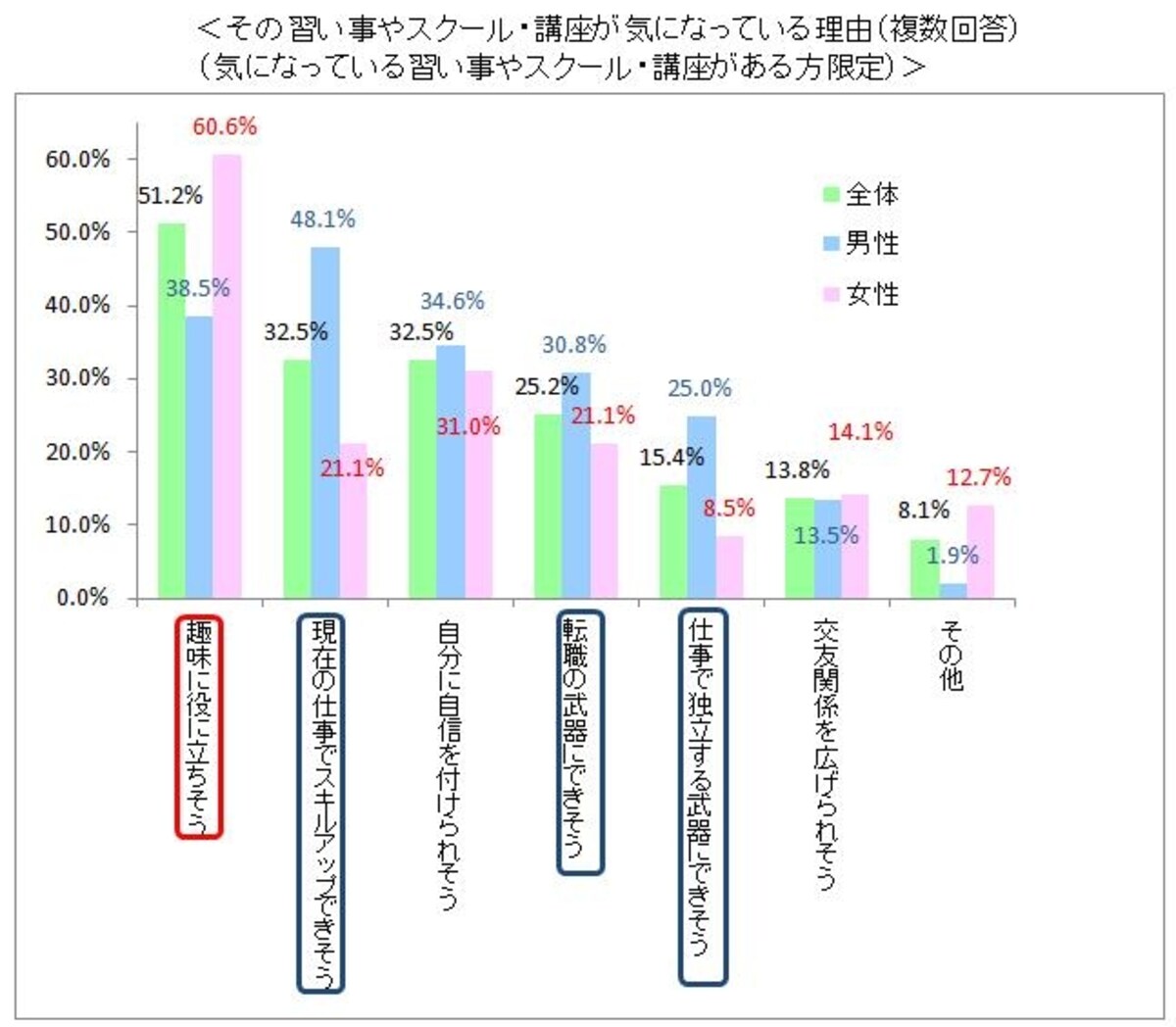 グラフ（気になる理由）