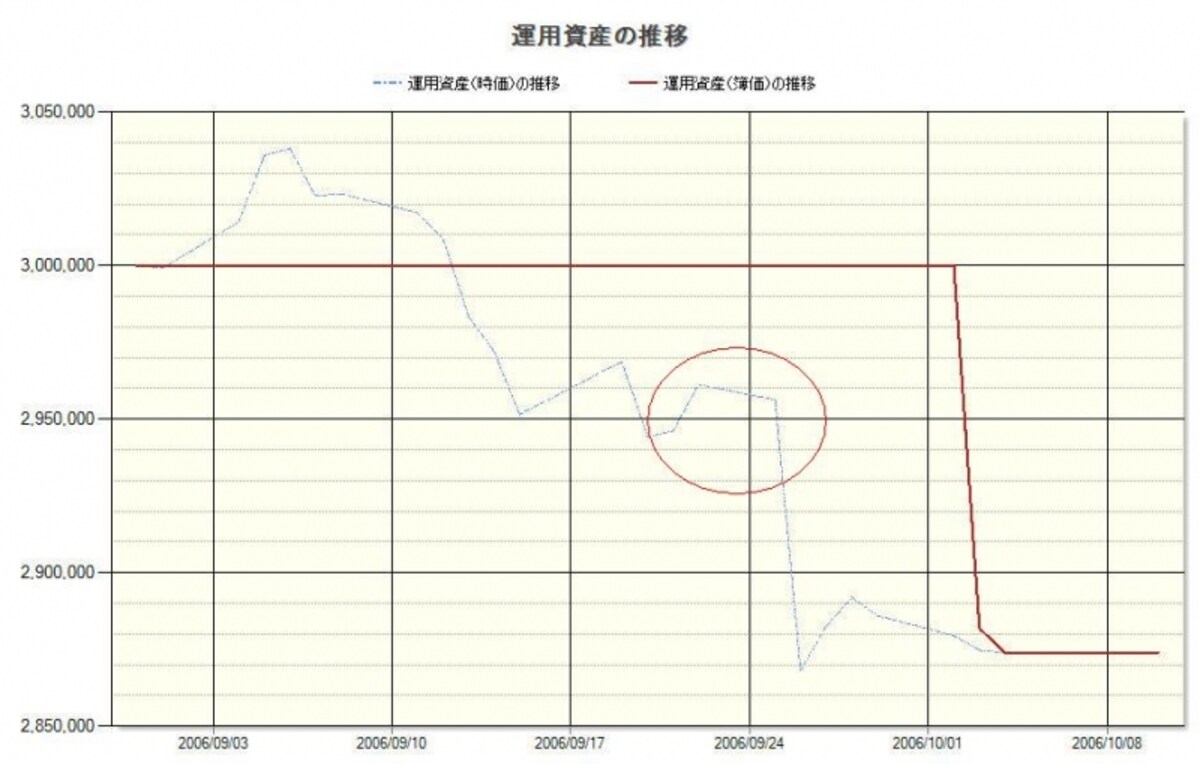 株主優待銘柄