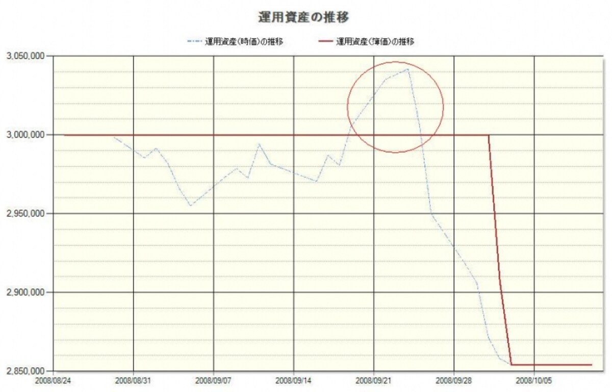 株主優待銘柄