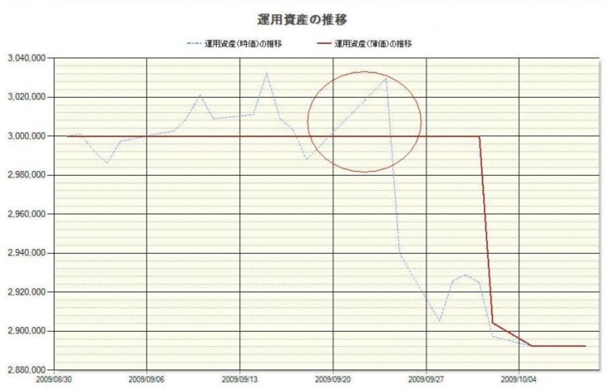 株主優待銘柄