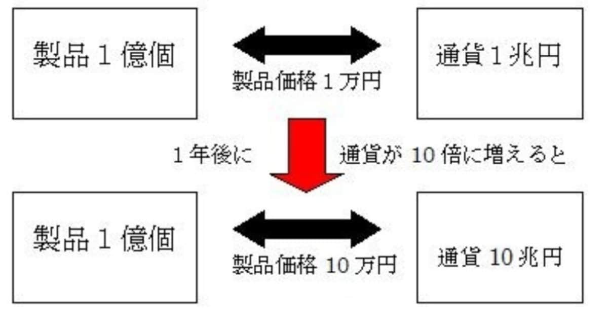 ジンバブエドル ,なぜ,ジンバブエ,インフレ,原因,ムガベ,ムガベ大統領,MDC,超インフレ,安保理,ツァンギライ