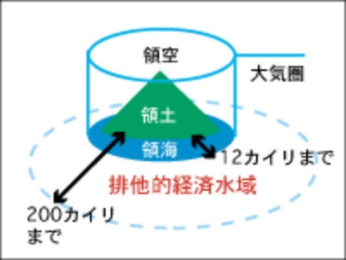 排他的経済水域,排他的経済水域とは,とは,EEZ,EEZとは,国連,海洋法,条約,領海,公海