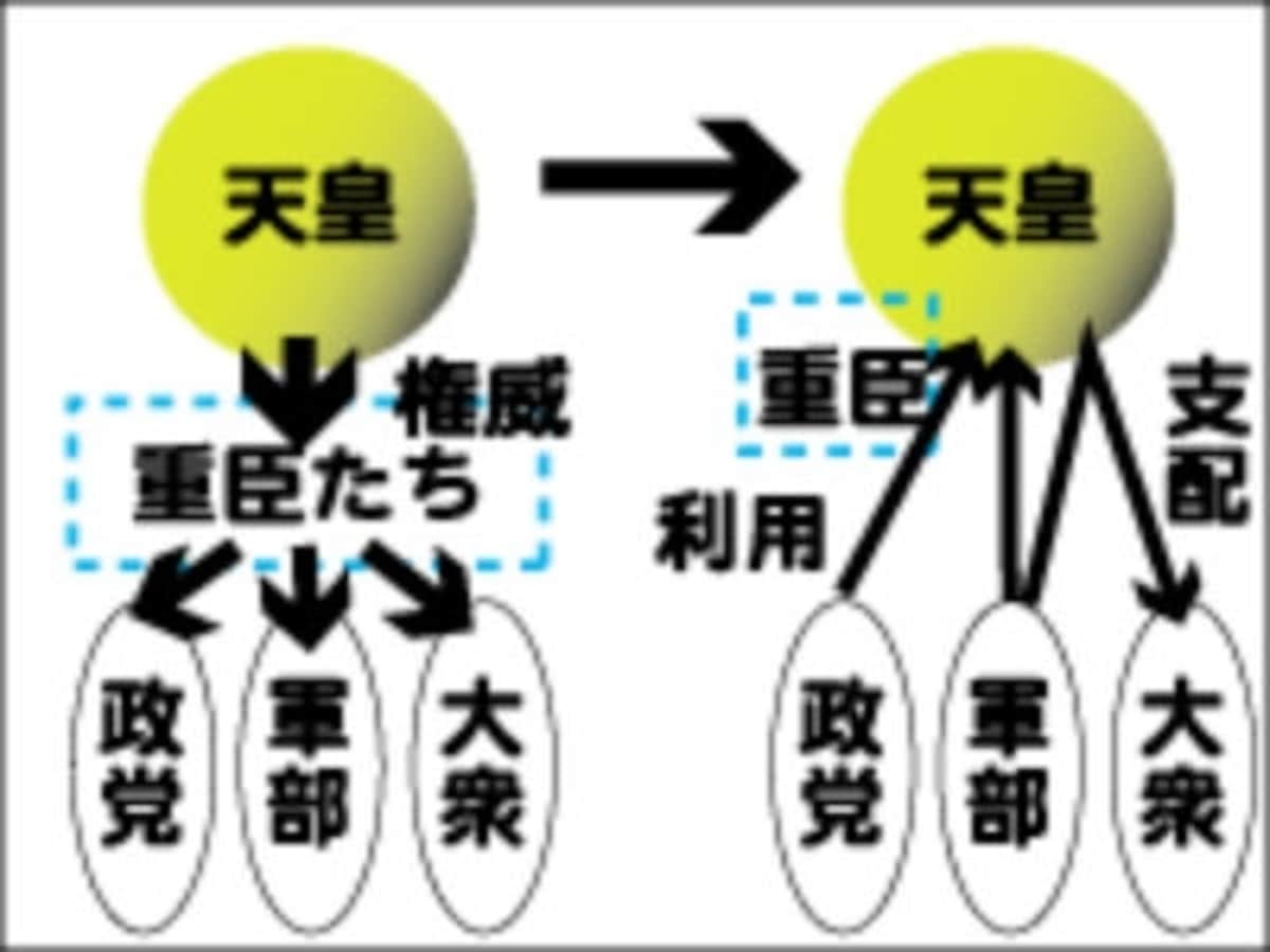 大正天皇,子供,天皇家の秘密,柳原愛子,謎,側室,明治天皇,昭和天皇,天皇制,天皇
