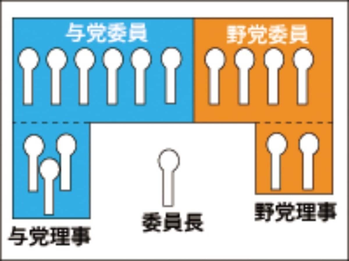 法律ができるまで,内閣提出法案,国会,委員会,審議,流れ,質疑,公布,奏上,議長,議院運営委員会