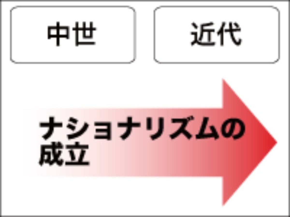 ナショナリズムとは