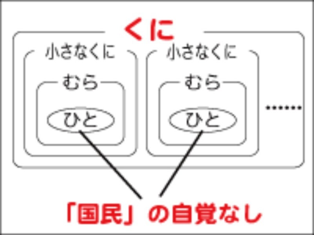 ナショナリズムとは