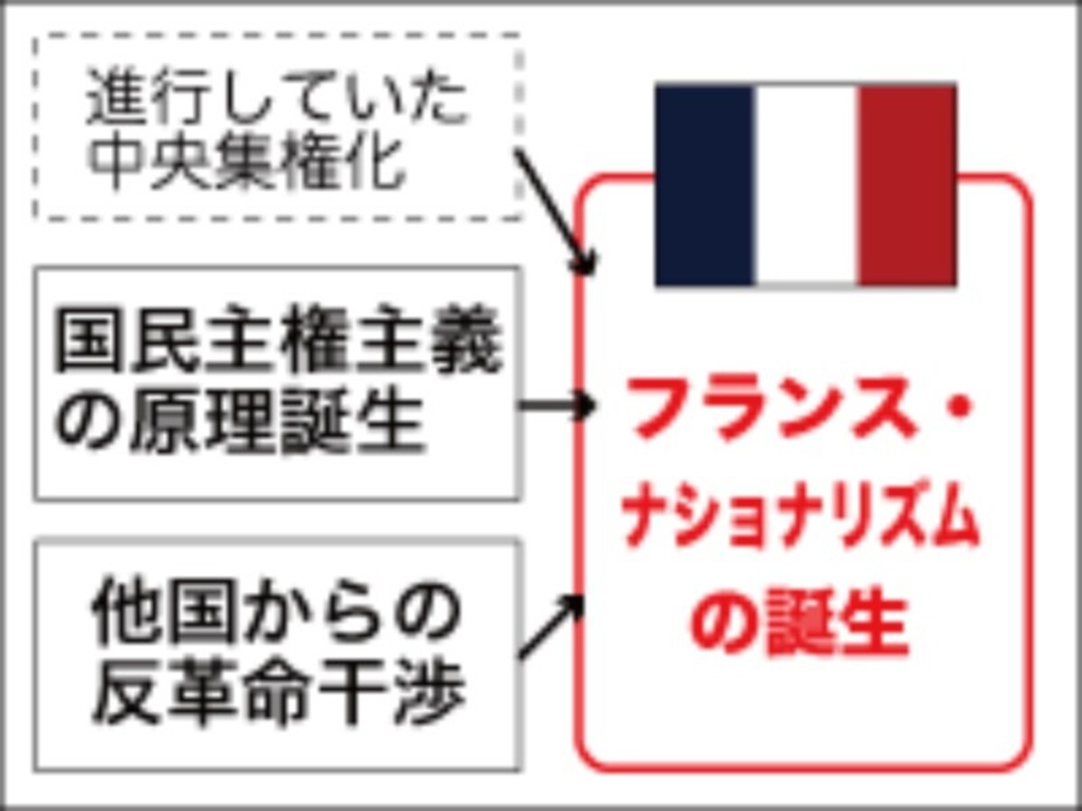ナショナリズムとは