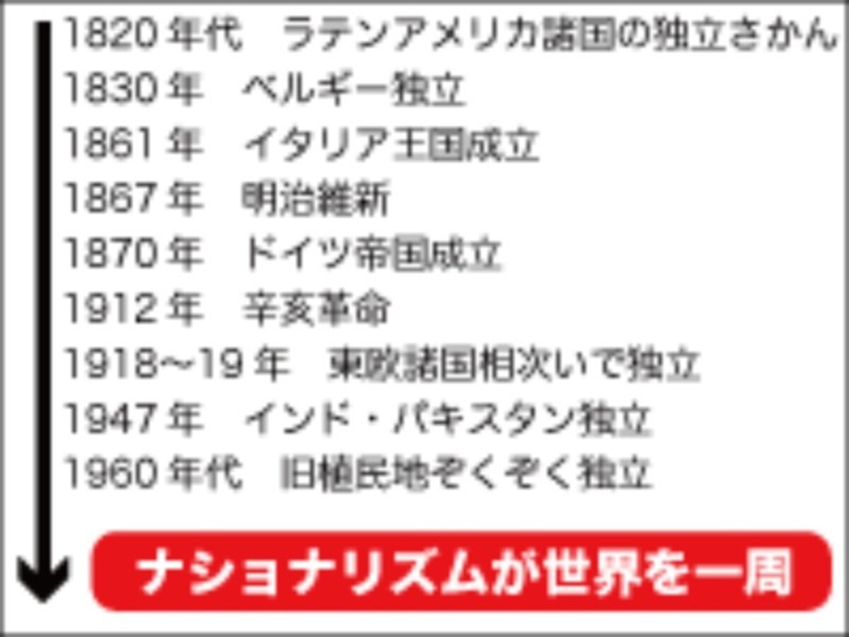 ナショナリズムとは