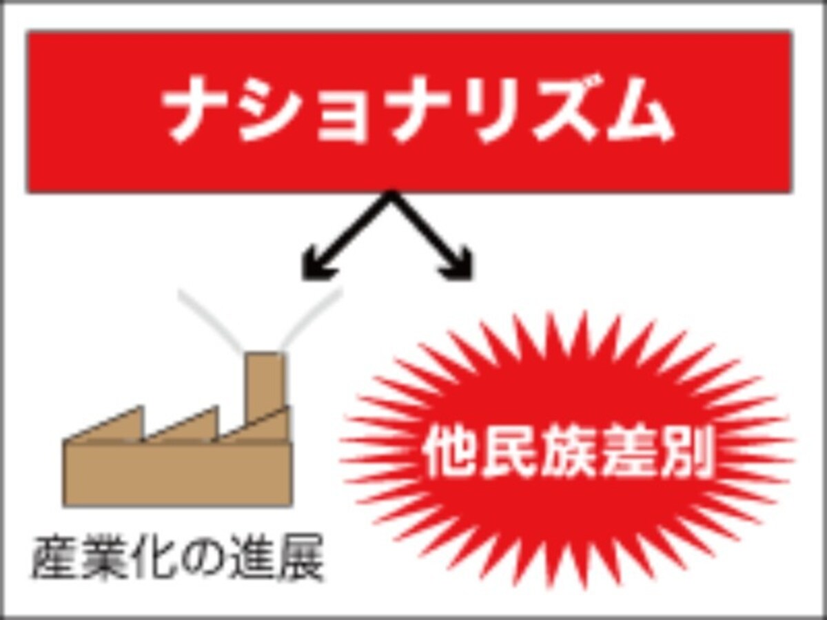 ナショナリズムとは