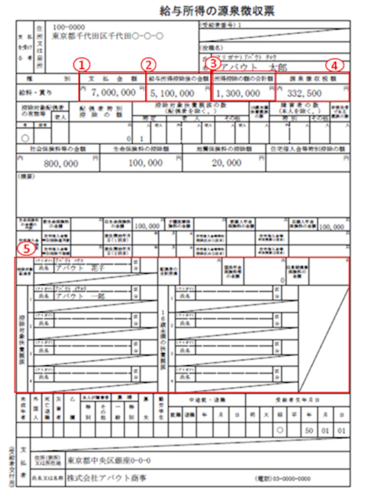 源泉徴収票とは、見方