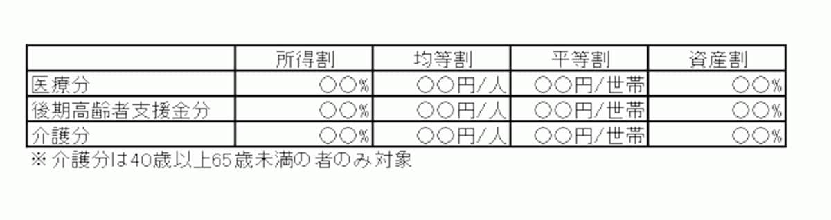 健康保険料の計算法