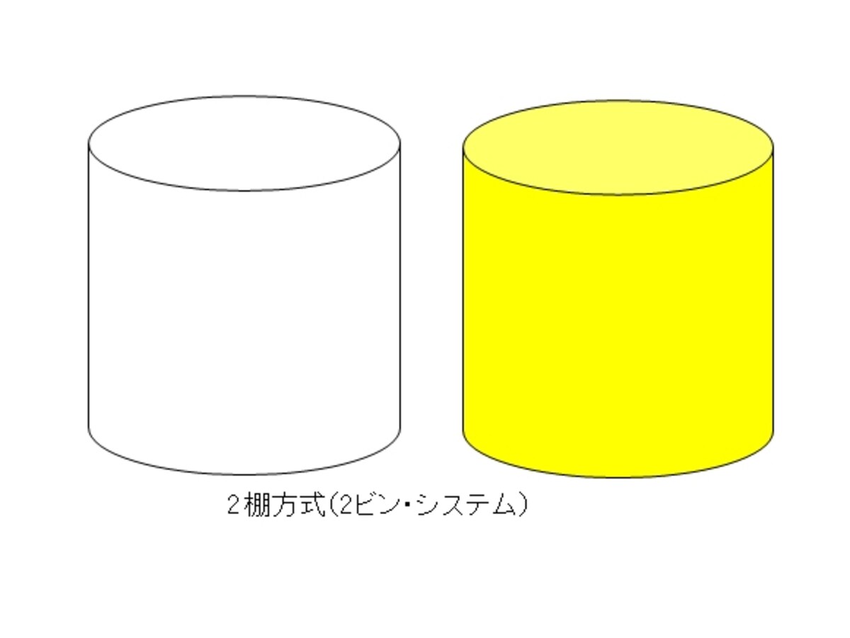 片方の在庫がなくなると発注する2ビンシステム