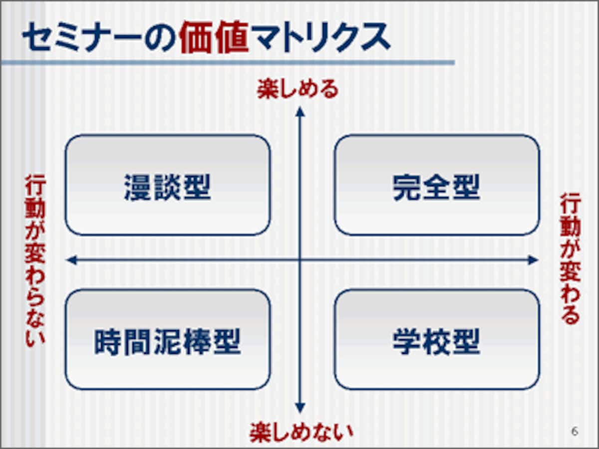 プレゼンテーション,プレゼンテーションボード,作り方,コンセプトボード,プレゼンボード,フリップの作り方,プレゼン,資料,プレゼンスライド,表し方,プレゼンの作り方