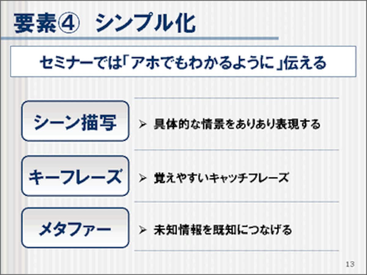 プレゼンテーション,プレゼンテーションボード,作り方,コンセプトボード,プレゼンボード,フリップの作り方,プレゼン,資料,プレゼンスライド,表し方,プレゼンの作り方