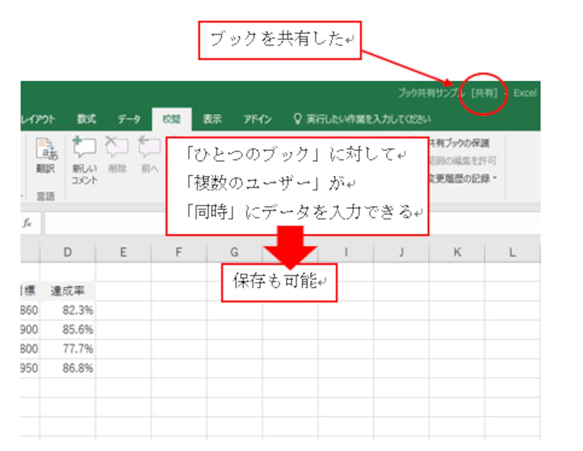 ブックを共有した場合