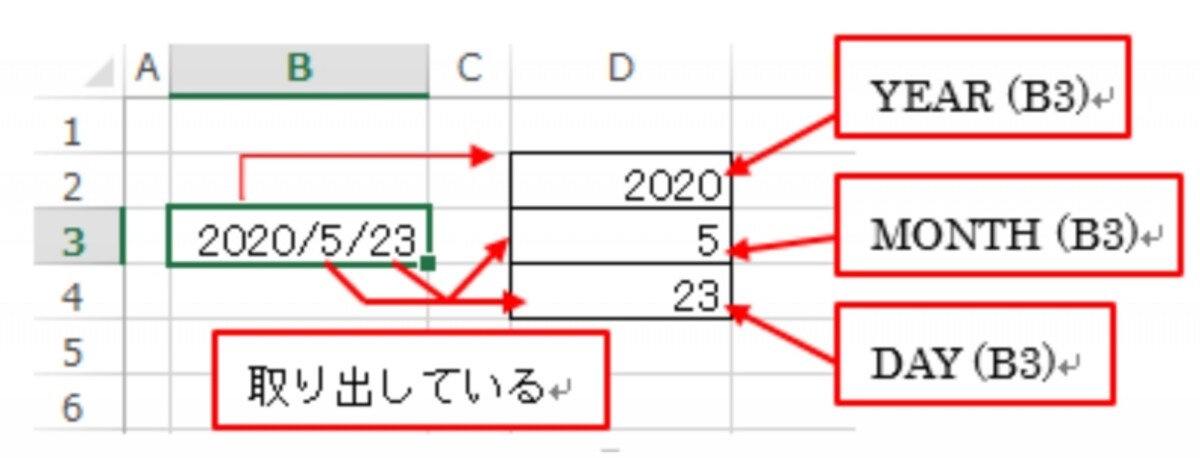 日付データを個別に取り出したい