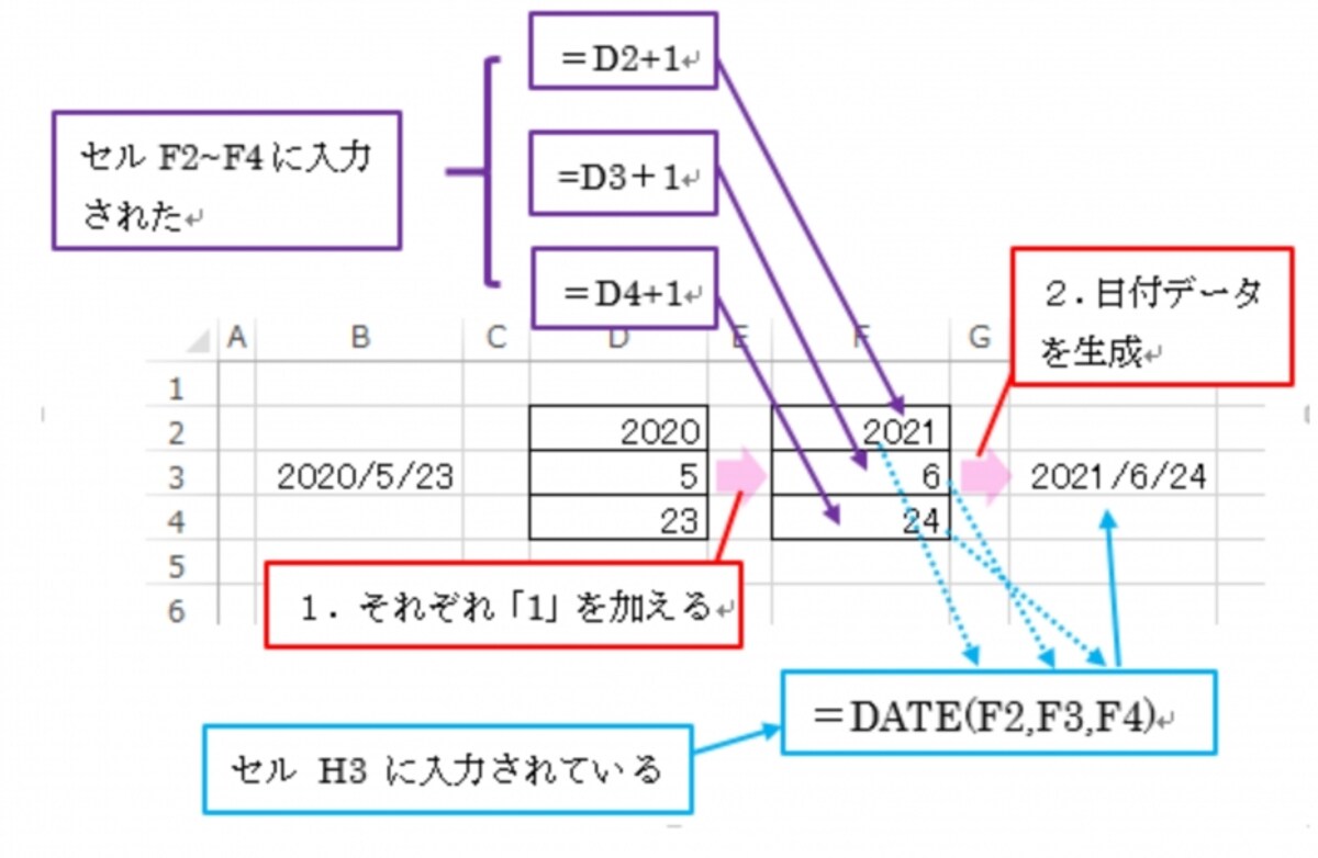 DATE関数