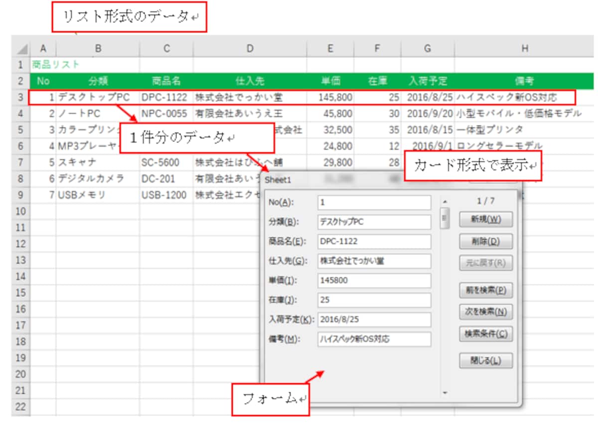 カード形式で表示される