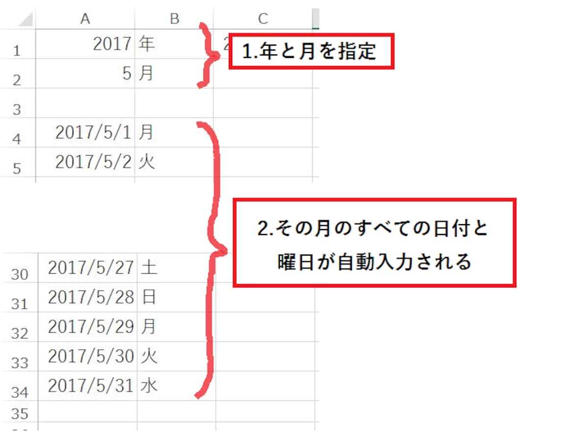 すべての日付が自動入力された