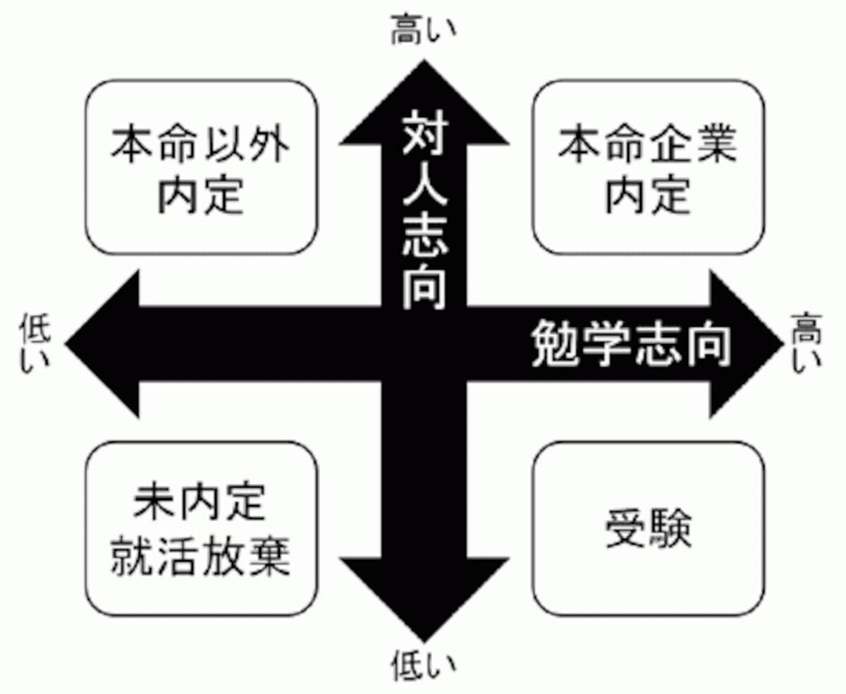 社会人に必要なこと,,働くために必要なこと,社会人として必要なこと,社会に出て必要な力,社会に出て必要なこと,就職するために必要なこと,就職に必要なこと,社会人
