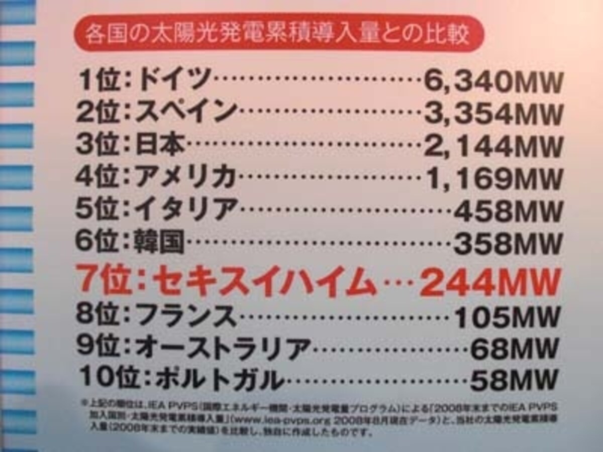 PV導入実績の表