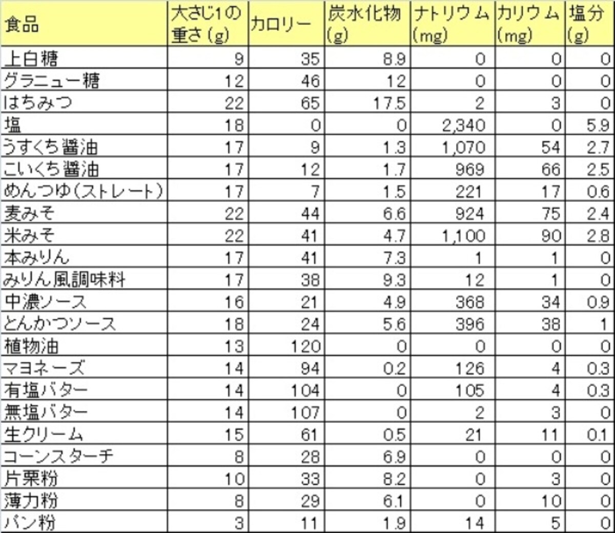 知っておくと便利！