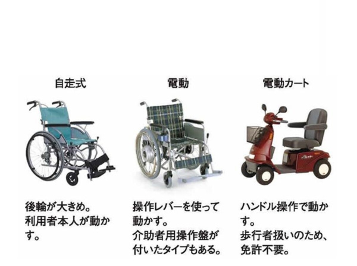 本人が車いすを操作できる場合は、自走式を選ぶ