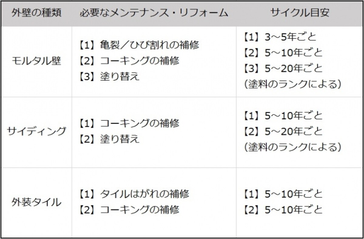 外壁の種類