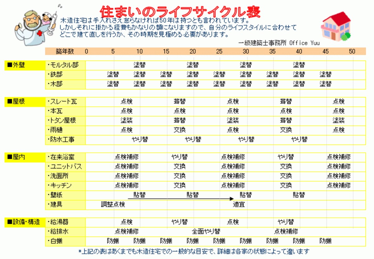 木造住宅の家のサイクル表の一例undefined※画像をクリックすると拡大します